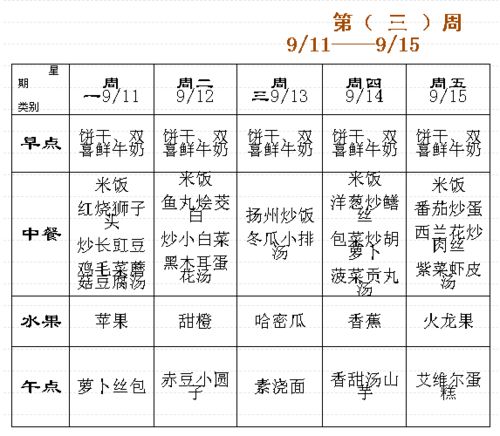 各地营养餐食谱表大汇总，速来围观