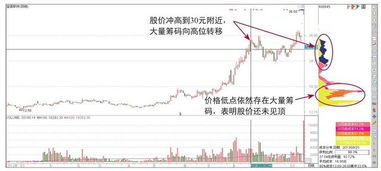 主力是如何拉升提高股票价格的? 他们持有足够多的低价股票，就高价挂单卖出 这就是拉升吗？