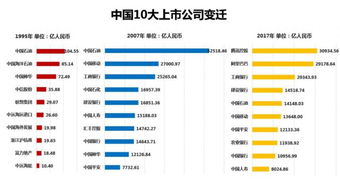 中国没上市的大企业