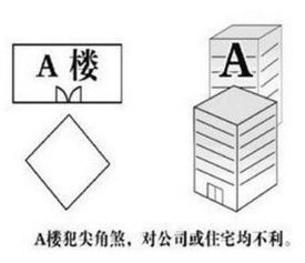 尖角煞 如何识别和化解