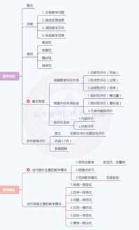 重磅 这22张思维导图包含了招教教育学所有知识点