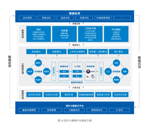 售楼中心案场管理系统的公司(售楼中心案场管理方案)