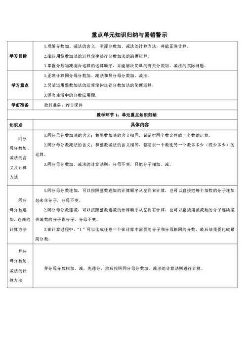 分数的加法和减法知识网络