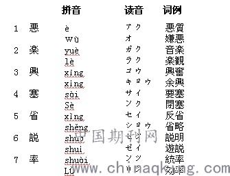 关于日语多音读汉字的读音辨别与指导 