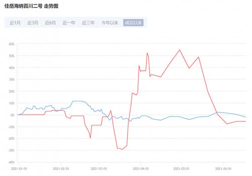 150153创业板b收盘价0.377.净值为0，259.请问下它要跌至什么价