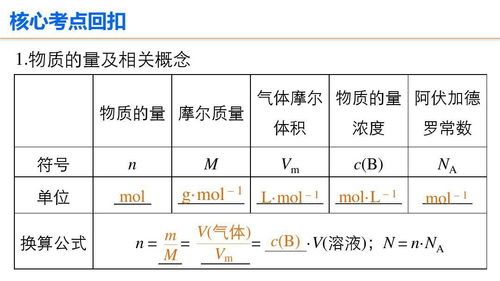 溶液的质量摩尔浓度换算成同溶液的物质的量浓度时，其值一定增大吗