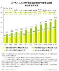 国内游戏会怎么发展的(国内游戏会怎么发展)