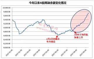 股票卡余额与实际余额一样吗?