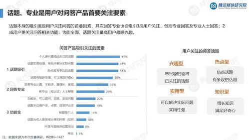 知识服务持续升温,来看看知识问答类产品的用户需求洞察报告