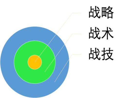 把一家公司全部资本化分为等额股份，由大家出出资认购，这就是股份有限公司，我想问公司原来的那些全部资本