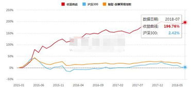 求每股收益。 想求7-10年的每股平均收益，但是因为股本一直在变动，不知如何算。 好像是10年的