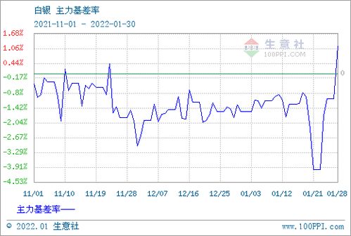 目前国内正规的现货白银交易所有哪些啊？