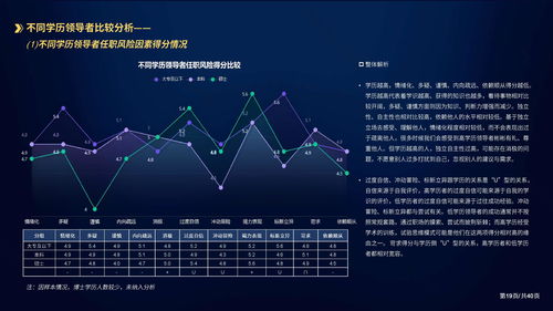 倍智 企业领导者任职风险因素分析报告