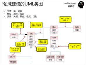 知识建模方式