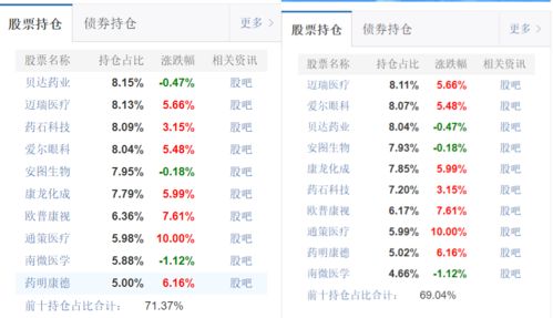 基金的持仓单价跟后期再买入的单价是否一样