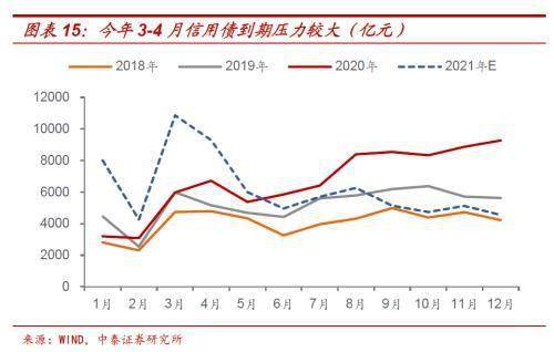 有没有能看国债收益率的软件