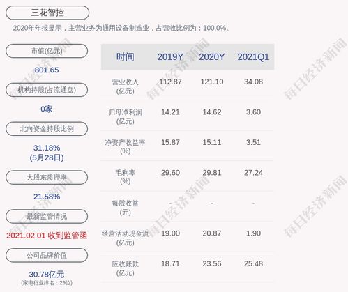 三花智控申请发行GDR引关注