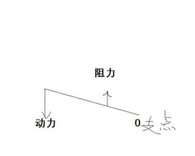 支点力点重点图解 搜狗图片搜索