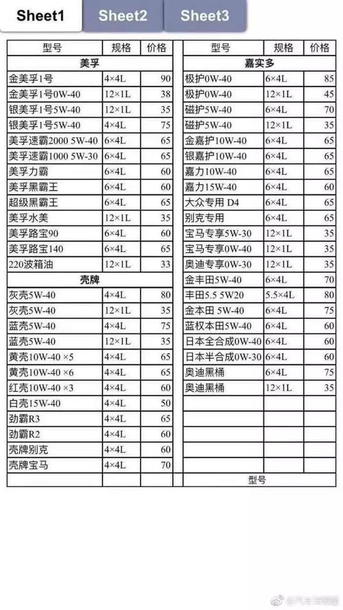 汽修行业机油排行榜机油发黑是假机油吗