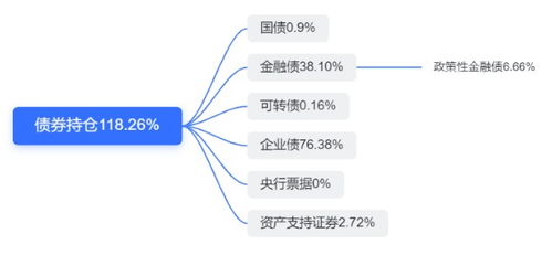 招商产业债券怎么一直跌