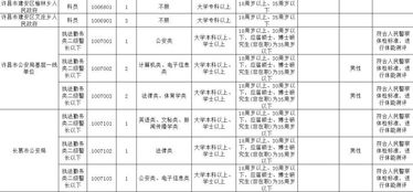 2019年河南省考来了 许昌有这些职位