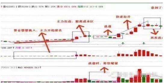 中国股市十大定律,股市轮番上涨的规律口诀