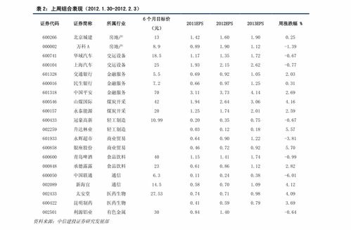 白酒股股票代码多少