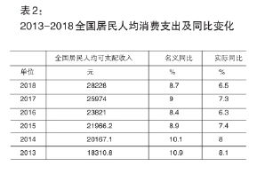 今年赚的钱比去年增长了百分之18 去年赚了多少钱