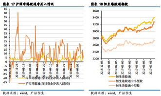 有回调压力,减磅是什么意思