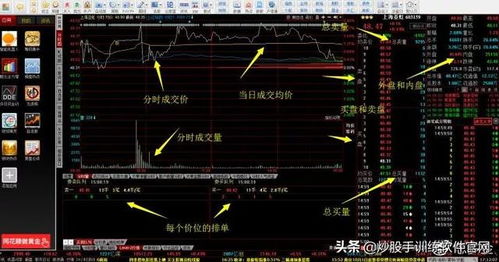 股票怎么学会看盘-图2