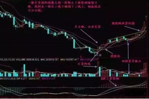 求选股公式 共7根k线，前后各有3根小于3%的小阳线1根大于5%的阴线夹在中间