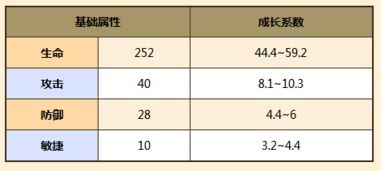 牧羊人之心花藕子技能属性 花藕子值得培养吗