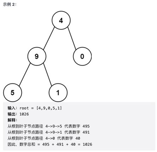 完全二叉树的叶子节点数公式是什么?