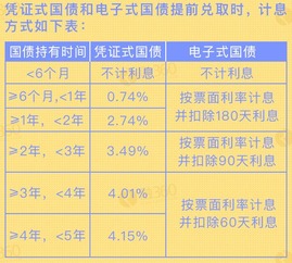 买国债有风险吗？国债和银行定存选择哪个较好？