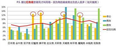 权威统计 12星座都和啥星座的人结婚