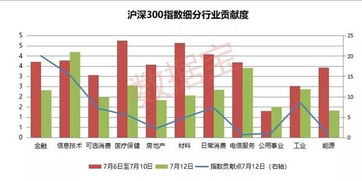 请教：天天这样低成交量，会不会被清出沪深300的