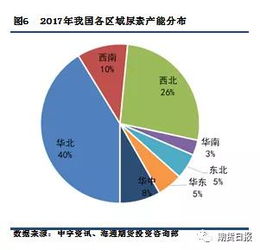 期货市场目前有尿素的交易吗？