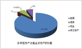 基金南方500(LOF)