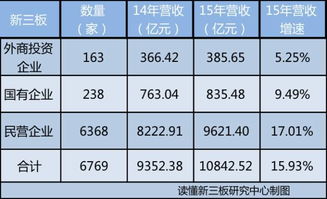 上市公司注入资产的净资产收益率水平要求，具体是哪一项制度？