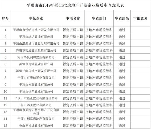 负责房地产开发企业资质审查办证是什么部门