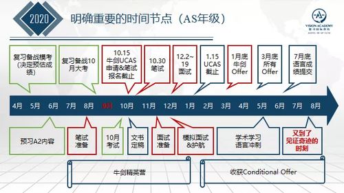 高考考得不理想,去读个预科还是复读一年好点 