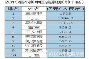 互联网富豪增长迅速,排行榜前十中6人来自互联网领域