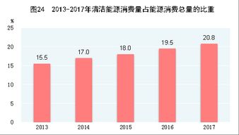 生产一定量的盐，海水的重量和出盐率成什么比例