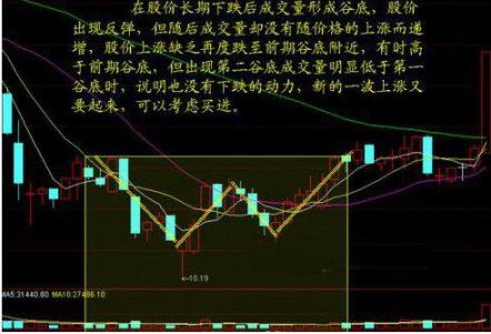 股票能不能买100元吗？多少以上