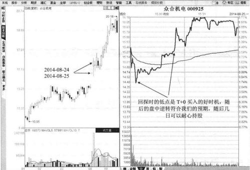 如何查看以前的日k先走势