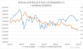 为什么美联储收购国债会降低国债的收益率？对美元走势又有什么影响？