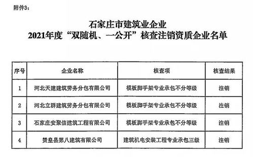 166家企业的195项资质不合格 石家庄通报2021年度建筑业企业 双随机一公开