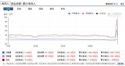 请问在东海证券,洛阳凯旋西路营业部开的户,每次在网上股票买卖的交易费是多少?