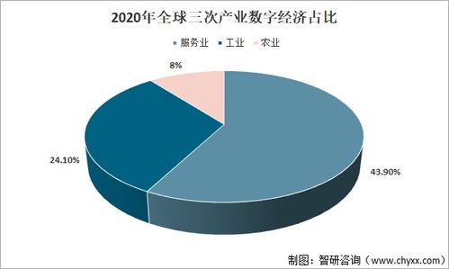 2022-2028年中国B2C在线购物行业发展趋势与投资前景评估报告
