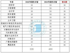 民办本科学校排行榜2023，全国民办大学排名一览表